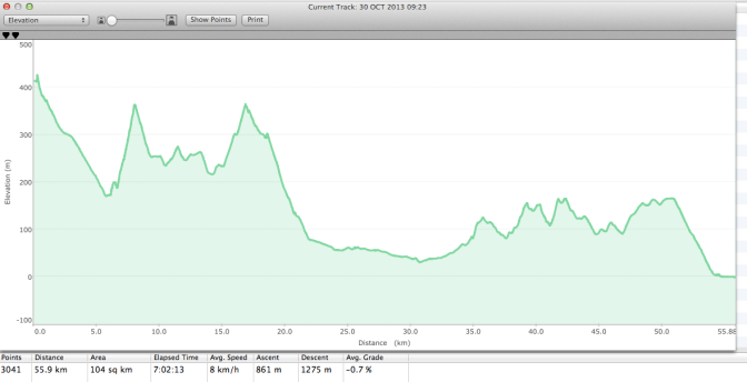 Today's elevation profile.