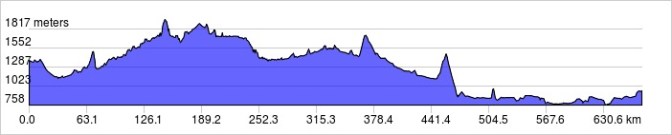 Rockies elevation profile